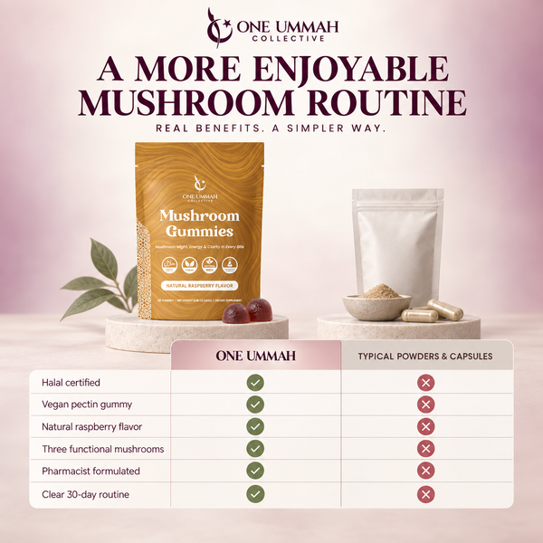 Mushroom Gummies Halal Certified