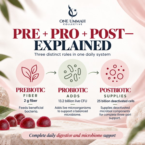 Pre Pro Post Biotic - Halal Certified