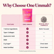 Hair, Skin, & Nails Gummies Halal Certified
