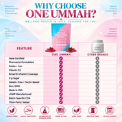 Prenatal Gummies Halal Certified