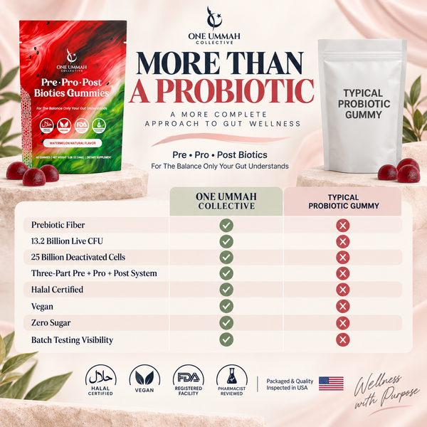 Pre Pro Post Biotic - Halal Certified
