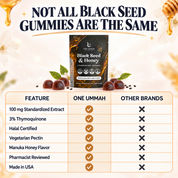 Black Seed Oil & Honey - Halal Certified