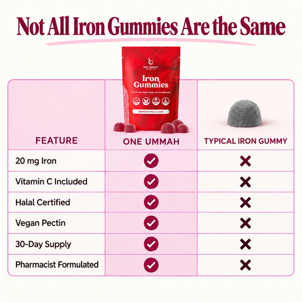 Iron Gummies Halal Certified