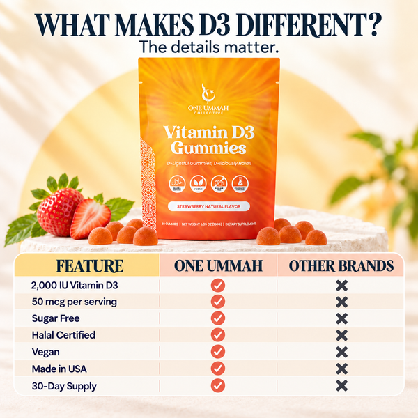 Vitamin D3 Gummies Halal Certified