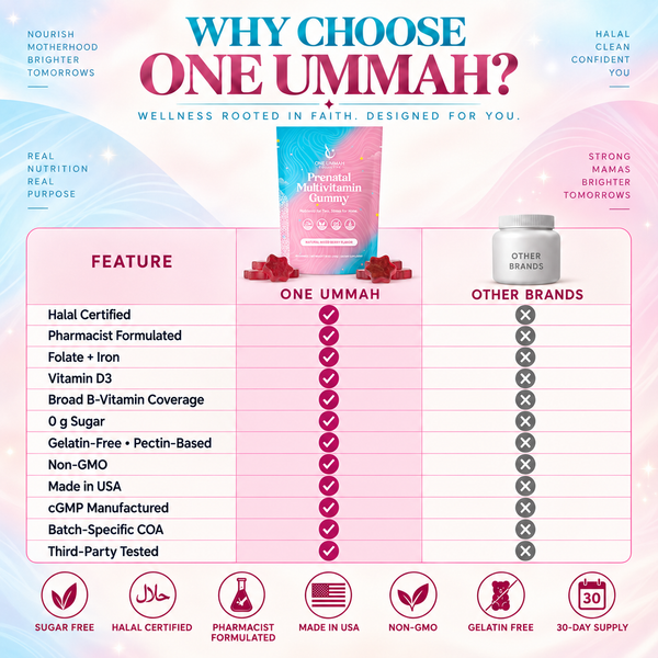 Prenatal Gummies Halal Certified