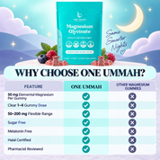 Magnesium Gummies - Halal Certified