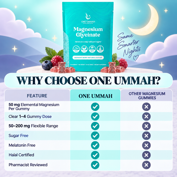 Magnesium Gummies - Halal Certified