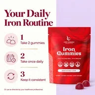 Your Daily Iron Routine — two gummies once daily